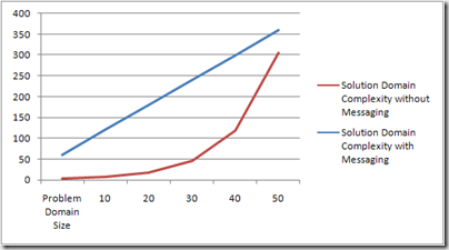 left graph