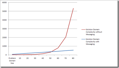 full graph