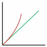 scalability